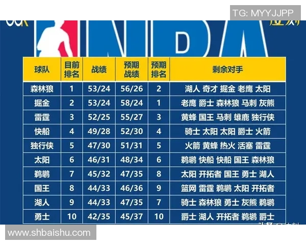 16和17日火箭对阵快船的精彩赛程安排与赛事分析